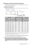 Page 15Positioning your projector 15
Obtaining a preferred projected image size
The distance from the projector lens to the screen, the zoom setting, and the video format 
each factors in the projected image size.
Projection dimensions 
Refer to Dimensions on page 75 for the center of lens dimensions of this projector before 
calculating the appropriate position.
For example, if you are using a 120-inch screen, the recommended projection distance is 
4457 mm and the vertical offset is 91 mm - 274 mm.
If your...