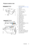 Page 9Introduction 9
Projector exterior view
1. External control panel
(See Controls and functions on page 
10 for details.)
2. Lamp cover
3. Vent (heated air exhaust)
4. Lens cover
5. Focus ring and Zoom ring
6. Vent (cool air intake)
7. Front IR remote sensor
8. Projection lens
9. AC power jack
10. Kensington anti-theft lock slot
11. Rear adjuster foot
12. Ceiling mount holes
13. Front adjuster foot
14. RJ45 LAN input jack
15. USB Mini-B port
16. RS232 control port
17. USB Type-A ports
18. HDMI-input port...