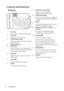 Page 10Introduction 10
Controls and functions
Projector9. TEMPerature warning light
Lights up red if the projectors 
temperature becomes too high.
10. LAMP indicator light
Indicates the status of the lamp. Lights up 
or flashes when the lamp has developed a 
problem.
11. AUTO
Automatically determines the best picture 
timings for the displayed image.
12. Keystone/Arrow keys ( / Up,  /
Down)
Manually corrects distorted images 
resulting from an angled projection.
13. Right/
Increases the projector volume.
When...