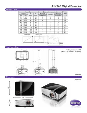 Page 25.4”
12.9”
10.1”
Dimensions
Unit: inch
Unit: inch
Ceiling mount screw: M4
(Max L = 25 mm; Min L = 20 mm)
Distance Chart
MX766 Digital Projector
Screen Size Distance from screen (inch) Vertical 
offset 
(inch)
Diagonal
W 
(inch) H 
(inch) Min length
AverageMax length
Inch mm (Max zoom) (Min zoom)
30 760 2418 .42 .54.672.7
40 1020 3224 .57 .73.893.6
60 1520 4836 .87 1.11.45.4
80 2030 6448 1.2 1.51.87.2
100 2540 8060 1.5 1.92.39.1
120 3050 9672 1.8 2.22.710.8
150 3810 120 90 2.2 2.83.413.5
200 5080 160120...