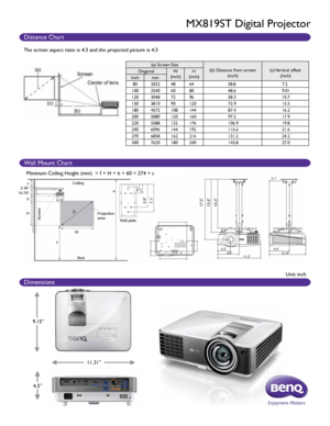 Page 2(a) Screen Size
(b) Distance from screen 
(inch) (c) 
Ver tical offset 
(inch)
Diag
onal W
(inch) H
(inch)
Inch mm
80 2032 4864 38.8 7.2
100 2540 6080 48.6 9.01
120 3048 7296 58.3 10.7
150 3810 90120 72.9 13.5
180 4572 108144 87.4 16.2
200 5080 120160 97.2 17.9
220 5588 132176 106.9 19.8
240 6096 144192 116.6 21.6
270 6858 162216 131.2 24.2
300 7620 180240 145.8 27.0
Distance Chart
Wall Mount Chart
Dimensions
MX819ST Digital Projector
4.5”
11.31”
9.15”
Unit: inch
Ceiling
floor Projection 
area
Wall...