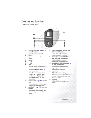 Page 11Introduction 7
Controls and Functions
External Control Panel
123
9
6
8
5
11
10
4
7
1213
1. Power (Refer to pages 16 and 17 for 
more information.)
Turns the projector on or off.
2. Menu
Opens, saves and exits the on-screen 
menu.
3. Down 6
4.5 Up
5.3 Left
6. Right 4
The #2 to #6 keys are used to select 
the desired menu items and to make 
adjustments. Refer to page 22 for 
more information.
When the on-screen menu is not 
activated, the 3 Left and Right 4 
keys function as Keystone -/+ hot 
keys. Refer...