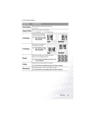 Page 29Operation 25
2. Pro-Picture Menu  
FUNCTIONDESCRIPTION
Auto ResizeMakes the best fit of the image to the screen.
1. On 2. Off 
Aspect RatioThere are two aspect ratio settings.
1. 4 : 3 (Standard)     2. 16 : 9 (Wide Screen)
H Position
Adjusts the horizontal posi-
tion of the projected image. 
This function is avail-
able only when a PC
input selected.
V Position
Adjusts the vertical position 
of the projected image. 
This function is avail-
able only when a PC
input is selected.
Phase
This function...