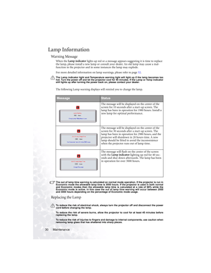 Page 34Maintenance 30
Lamp Information
Warning Message
When the Lamp indicator lights up red or a message appears suggesting it is time to replace 
the lamp, please install a new lamp or consult your dealer. An old lamp may cause a mal-
function in the projector and in some instances the lamp may explode.
For more detailed information on lamp warnings, please refer to page 32.
The Lamp indicator light and Temperature warning light will light up if the lamp becomes too
hot. Turn the power off and let the...