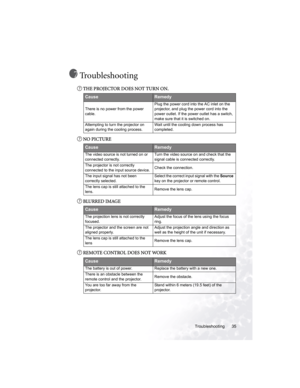Page 39Troubleshooting 35
Troubleshooting
THE PROJECTOR DOES NOT TURN ON.
NO PICTURE
BLURRED IMAGE
REMOTE CONTROL DOES NOT WORK
  
CauseRemedy
There is no power from the power 
cable.Plug the power cord into the AC inlet on the 
projector, and plug the power cord into the 
power outlet. If the power outlet has a switch, 
make sure that it is switched on.
Attempting to turn the projector on 
again during the cooling process.Wait until the cooling down process has 
completed.
CauseRemedy
The video source is not...