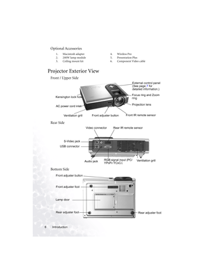 Page 10Introduction 6
Optional Accessories
Projector Exterior View
Front / Upper Side
Rear Side
Bottom Side
1. Macintosh adapter
2. 200W lamp module
3. Ceiling mount kit4. Wireless Pro
5. Presentation Plus
6. Component Video cable
External control panel 
(See page 7 for 
detailed information.)
Front IR remote sensor
Ventilation grillFront adjuster button
Projection lens Focus ring and Zoom 
ring
AC power cord inlet
Kensington lock hole
Ventilation grill
S-Video jack
Rear IR remote sensor
Audio jackRGB signal...