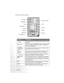 Page 12Introduction 8
Remote Control Description 
      
FunctionsDescriptions
PowerTurns the projector on or off. Refer to pages 16 and 17 for more 
information.
Freeze The image is frozen when Freeze is pressed. A “Pause” icon will 
appear in the lower right corner of the screen. To release the 
function, press Freeze again.
5Up, Menu
3Left / Right4, 
6 DownUsed to select the desired menu items and to make adjustments. 
Refer to page 22 for more information.
Auto 
keystoneAutomatically corrects trapezoidal...