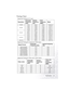 Page 41Specifications 37
Timing Chart
Supported Timing for PC Input
Supported Timing for Component-YP
bPr Input
Supported Timing for Video and S-Video Inputs
ResolutionHorizontal 
Frequency 
(kHz)Ve r t i c a l  
Frequency 
(Hz)Pixel 
Frequency 
(MHz)Mode
720x400 37.927 85.039 35.500 720x400_85
640x48031.469 59.940 25.175 VGA_60
37.861 72.809 31.500 VGA_72
37.500 75.000 31.500 VGA_75
43.269 85.008 36.000 VGA_85
800x60037.879 60.317 40.000 SVGA_60
48.077 72.188 50.000 SVGA_72
46.875 75.000 49.500 SVGA_75
53.674...