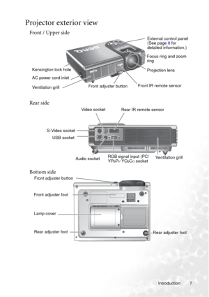 Page 11Introduction 7
Projector exterior view
Front / Upper side
Rear side
Bottom side
External control panel 
(See page 8 for 
detailed information.)
Front IR remote sensor
Ventilation grillFront adjuster buttonProjection lens Focus ring and zoom 
ring
AC power cord inlet Kensington lock hole
S-Video
Video
Audio
D
-Sub USB
Ventilation grill S-Video socketRear IR remote sensor
Audio socketRGB signal input (PC/ 
YPbPr/ YCbCr) socket USB socketVideo socket
Lamp cover
Rear adjuster foot Rear adjuster foot Front...