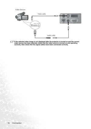 Page 20Connection 16 
If the selected video image is not displayed after the projector is turned on and the correct 
video source has been selected, check that the video source is turned on and operating 
correctly. Also check that the signal cables have been connected correctly.
S-Video
Video
Audio
D-Sub USB
Audio cable Video cable
Video devices 