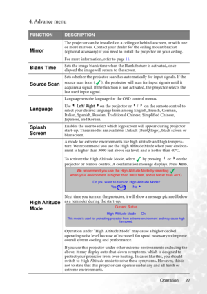 Page 31
Operation 27
4. Advance menu
FUNCTIONDESCRIPTION
Mirror
The projector can be installed on a ceiling or behind a screen, or with one 
or more mirrors. Contact your dealer for the ceiling mount bracket 
(optional accessory) if you need to install the projector on your ceiling.
For more information, refer to page  11.
Blank TimeSets the image blank time when the  Blank feature is activated, once 
elapsed the image will return to the screen.
Source Scan
Sets whether the projector searches au tomatically for...