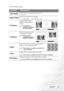 Page 29Operation 25
2. Pro-Picture menu
FUNCTIONDESCRIPTION
Auto ResizeMakes the best fit of the image to the screen.
1. On 2. Off 
Aspect RatioThere are two aspect ratio settings.
1. 4 : 3 (Standard)     2. 16 : 9 (Wide screen)
H Position
Adjusts the horizontal 
position of the projected 
image. 
This function is 
available only when a 
PC input selected.
V Position
Adjusts the vertical position 
of the projected image. 
This function is 
available only when a 
PC input is selected.
Phase
This function allows...