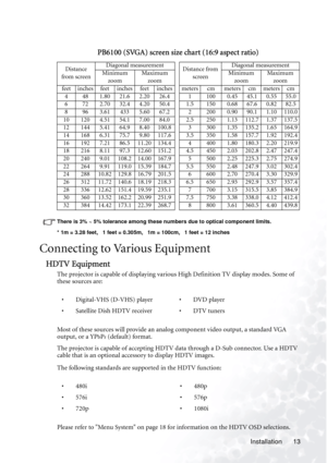 Page 17Installation 13  
There is 3% ~ 5% tolerance among these numbers due to optical component limits.
* 1m = 3.28 feet,   1 feet = 0.305m,   1m = 100cm,   1 feet = 12 inches
Connecting to Various Equipment
HDTV Equipment
The projector is capable of displaying various High Definition TV display modes. Some of 
these sources are:  
Most of these sources will provide an analog component video output, a standard VGA 
output, or a YP
bPr (default) format. 
The projector is capable of accepting HDTV data through a...