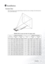 Page 15Installation 11
Installation
Screen Size
Place the projector at the required distance from the screen according to the desired picture 
size (see the table below). 
PB6200 (XGA) screen size chart (4:3 aspect ratio)
Distance 
from screenDiagonal measurement
Distance from 
screenDiagonal measurement
Minimum 
zoomMaximum 
zoomMinimum 
zoomMaximum 
zoom
feet inches feet inches feet inches meters cm meters cm meters cm
4 48 2.49 29.9 3.05 36.6 1 100 0.62 62.2 0.76 76.2
6 72 3.73 44.8 4.57 54.9 1.5 150 0.93...