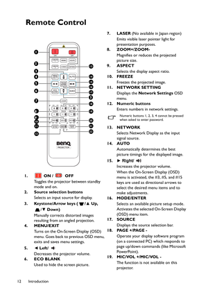 Page 12Introduction 12
Remote Control
1.  ON /  OFF
Toggles the projector between standby 
mode and on.
2. Source selection buttons
Selects an input source for display.
3. Keystone/Arrow keys ( /▲ Up, 
/▼ Down)
Manually corrects distorted images 
resulting from an angled projection.
4. MENU/EXIT
Turns on the On-Screen Display (OSD) 
menu. Goes back to previous OSD menu, 
exits and saves menu settings.
5.◄ Left/ 
Decreases the projector volume.
6. ECO BLANK
Used to hide the screen picture.7. LASER (No available...