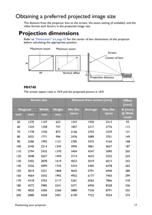 Page 17Positioning your projector 17
Obtaining a preferred projected image size
The distance from the projector lens to the screen, the zoom setting (if available), and the 
video format each factors in the projected image size.
Projection dimensions
Refer to Dimensions on page 62 for the center of lens dimensions of this projector 
before calculating the appropriate position.
MH740
The screen aspect ratio is 16:9 and the projected picture is 16:9.
Projection distanceCenter of lensScreen
Ve r t i c a l  o f f s...