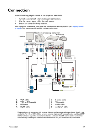 Page 19Connection19
Connection
When connecting a signal source to the projector, be sure to:
1. Turn all equipment off before making any connections.
2. Use the correct signal cables for each source.
3. Ensure the cables are firmly inserted. 
In the connections shown below, some cables may not be included with the projector (see Shipping contents 
on page 8). They are commercially available from electronics stores.
• Many notebooks do not turn on their external video ports when connected to a projector. Usually...