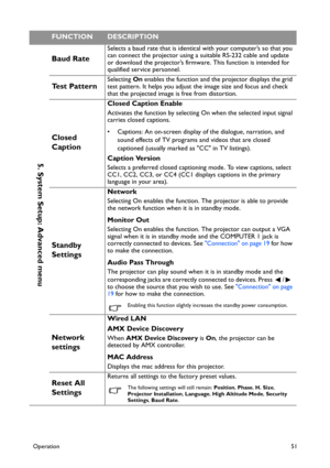 Page 51Operation51
5. System Setup: Advanced menu
Baud Rate
Selects a baud rate that is identical with your computer’s so that you 
can connect the projector using a suitable RS-232 cable and update 
or download the projector’s firmware. This function is intended for 
qualified service personnel.
Te s t  P a t t e r nSelecting On enables the function and the projector displays the grid 
test pattern. It helps you adjust the image size and focus and check 
that the projected image is free from distortion.
Closed...