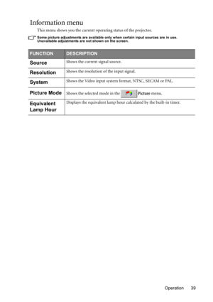 Page 39Operation 39
Information menu
This menu shows you the current operating status of the projector.
Some picture adjustments are available only when certain input sources are in use. 
Unavailable adjustments are not shown on the screen.
FUNCTIONDESCRIPTION
SourceShows the current signal source.
ResolutionShows the resolution of the input signal.
SystemShows the Video input system format, NTSC, SECAM or PAL.
Picture ModeShows the selected mode in thePicture menu.
Equivalent 
Lamp HourDisplays the equivalent...
