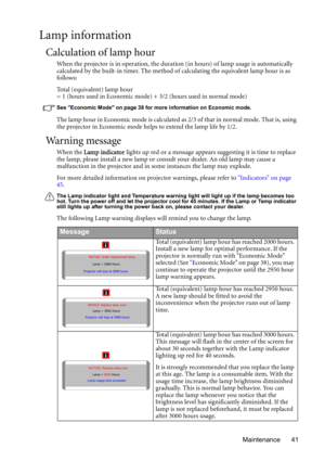 Page 41Maintenance 41
Lamp information
Calculation of lamp hour
When the projector is in operation, the duration (in hours) of lamp usage is automatically 
calculated by the built-in timer. The method of calculating the equivalent lamp hour is as 
follows:
Total (equivalent) lamp hour
= 1 (hours used in Economic mode) + 3/2 (hours used in normal mode)
See Economic Mode on page 38 for more information on Economic mode.
The lamp hour in Economic mode is calculated as 2/3 of that in normal mode. That is, using...