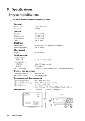 Page 48Specifications 48
8. Specifications
Projector specifications 
All specifications are subject to change without notice. 
General
Product name Digital Projector
Model name MP510
Optical
Resolution 800 x 600 SVGA
Display system 1-CHIP DMD
Lens F/Number F=2.57 (fixed)
Lamp 160 W lamp
Electrical
Power supply AC100–240V, 2.5A, 50–60 Hz (Automatic)
Power consumption 250 W (Max)
Mechanical
Weight 5.7 lbs (2.6 Kg)
Input terminal
Computer input
     RGB input D-Sub 15-pin (female) x 1
Video signal input...