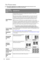 Page 36Operation 36
Pro-Picture menu
Some picture adjustments are available only when certain input sources are in use. 
Unavailable adjustments are not shown on the screen.
FUNCTION
(default setting/
value)DESCRIPTION
Auto Resize
(On)
Automatically resizes the input signal pixel resolution to the native 
resolution of the projector.
On: The pixel resolution of the input signal is converted to the native 
resolution of the projector (800 x 600). For input signals with lower 
resolutions, gaps in the pixels are...