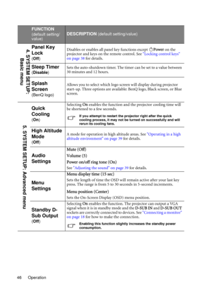 Page 46Operation 46
FUNCTION
(default setting/
value)DESCRIPTION (default setting/value)
Panel Key 
Lock
(Off)Disables or enables all panel key functions except Power on the 
projector and keys on the remote control. See Locking control keys 
on page 38 for details.
Sleep Timer
(Disable)Sets the auto-shutdown timer. The timer can be set to a value between 
30 minutes and 12 hours.
Splash 
Screen
(BenQ logo)Allows you to select which logo screen will display during projector 
start-up. Three options are...