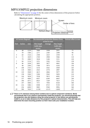 Page 16Positioning your projector 16
MP513/MP522 projection dimensions
Refer to Dimensions on page 56 for the center of lens dimensions of this projector before 
calculating the appropriate position.
There is 3% tolerance among these numbers due to optical component variations. BenQ 
recommends that if you intend to permanently install the projector, you should physically test 
the projection size and distance using the actual projector in situ before you permanently 
install it, so as to make allowance for...