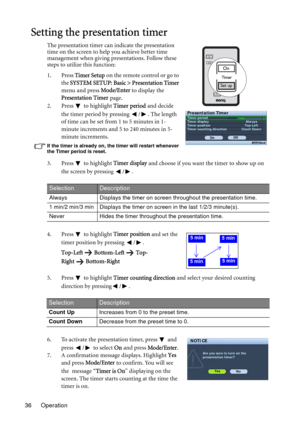 Page 36Operation 36
Setting the presentation timer
The presentation timer can indicate the presentation 
time on the screen to help you achieve better time 
management when giving presentations. Follow these 
steps to utilize this function:
1. Press Timer Setup on the remote control or go to 
the SYSTEM SETUP: Basic > Presentation Timer 
menu and press Mode/Enter to display the 
Presentation Timer page.
2. Press  to highlight Timer period and decide 
the timer period by pressing  / . The length 
of time can be...