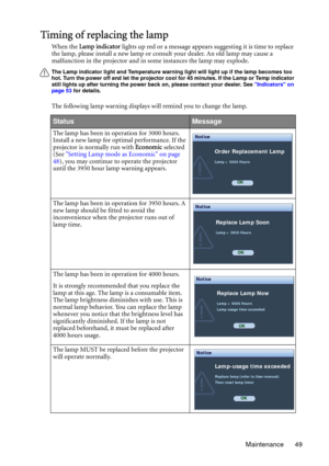 Page 49Maintenance 49
Timing of replacing the lamp
When the Lamp indicator lights up red or a message appears suggesting it is time to replace 
the lamp, please install a new lamp or consult your dealer. An old lamp may cause a 
malfunction in the projector and in some instances the lamp may explode.
The Lamp indicator light and Temperature warning light will light up if the lamp becomes too 
hot. Turn the power off and let the projector cool for 45 minutes. If the Lamp or Temp indicator 
still lights up after...