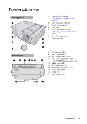 Page 9Introduction 9
Projector exterior view
1. External control panel 
(See Projector on page 10 for 
details.)
2. Vent (heated air exhaust)
3. Quick-release button
4. Lens cover
5. Focus ring and Zoom ring
(Zoom ring is not available with the 
MP512.)
6. Front IR remote sensor
7. Projection lens
8. AC power cord inlet
9. RS-232 control port
10. RGB signal output socket
11. RGB (PC)/Component video 
(YPbPr/ YCbCr) signal input socket
12. Video input socket
13. S-Video input socket
14. Kensington anti-theft...