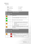 Page 47Maintenance 41
Indicators
Illustration
•Blank - : Light OFF
•O : Orange light
• : Light flashing•R : Red light
• : Light ON•G : Green light
LightStatus & Description
PowerTe m pLamp
Power events
--
Stand-by mode.
--The Power indicator lig ht is flashing during powering up.
--The projector is under normal operation.
--
1. The projector needs 90 seconds to cool down as it was 
abnormally shut down without the normal cooling down 
process. Or
2. The projector needs to cool for 90 seconds after the 
power is...