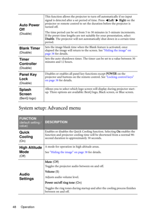 Page 48Operation 48
System setup: Advanced menu
Auto Power 
Off
(Disable)This function allows the projector to turn off automatically if no input 
signal is detected after a set period of time. Press Left/ Right on the 
projector or remote control to set the duration before the projector is 
turned off. 
The time period can be set from 5 to 30 minutes in 5-minute increments. 
If the preset time lengths are not suitable for your presentation, select 
Disable. The projector will not automatically shut down in a...