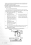 Page 28Connection 22The audio connections illustrated in the following sections are provided for informational 
purposes only. You need not connect audio to the projector if there is an alternate sound 
system available, or if audio is not required.
Connecting a Component Video source device
Examine your Video source device to determine if it has a set of unused Component Video 
output sockets available: 
• If so, you can continue with this procedure.
• If not, you will need to reassess which method you can use...