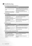 Page 56Troubleshooting 50
Troubleshooting
THE PROJECTOR DOES NOT TURN ON.
NO PICTURE
BLURRED IMAGE
REMOTE CONTROL DOES NOT WORK
CauseRemedy
There is no power from the power 
cable.Plug the power cord into the AC inlet on the 
projector, and plug the power cord into the 
power outlet. If the power outlet has a switch, 
make sure that it is switched on.
Attempting to turn the projector on 
again during the cooling process.Wait until the cooling down process has 
completed.
CauseRemedy
The video source is not...