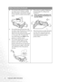 Page 10Important safety instructions 4
Safety Instructions (Continued)
10. Do not step on the projector or place 
any objects upon it. Besides probable 
physical damage to the projector, doing 
so may result in accidents and possible 
injury.
11. Do not block the projection lens with 
any objects when the projector is under 
operation as this could cause the 
objects to become heated and deformed 
or even cause a fire. To temporarily 
turn off the lamp, press Blank on the 
projector or remote control.
12. Do...