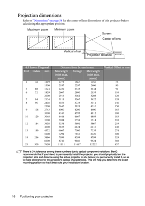 Page 16Positioning your projector 16
Projection dimensions
Refer to Dimensions on page 58 for the center of lens dimensions of this projector before 
calculating the appropriate position.
There is 3% tolerance among these numbers due to optical component variations. BenQ 
recommends that if you intend to permanently install the projector, you should physically test the 
projection size and distance using the actual projector in situ before you permanently install it, so as 
to make allowance for this projectors...