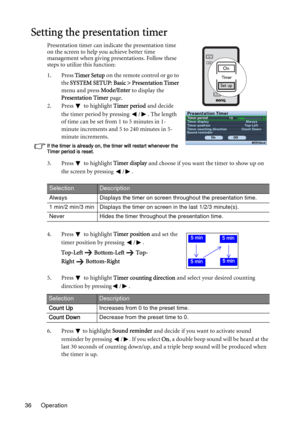 Page 36Operation 36
Setting the presentation timer
Presentation timer can indicate the presentation time 
on the screen to help you achieve better time 
management when giving presentations. Follow these 
steps to utilize this function:
1. Press Timer Setup on the remote control or go to 
the SYSTEM SETUP: Basic > Presentation Timer 
menu and press Mode/Enter to display the 
Presentation Timer page.
2. Press  to highlight Timer period and decide 
the timer period by pressing  / . The length 
of time can be set...