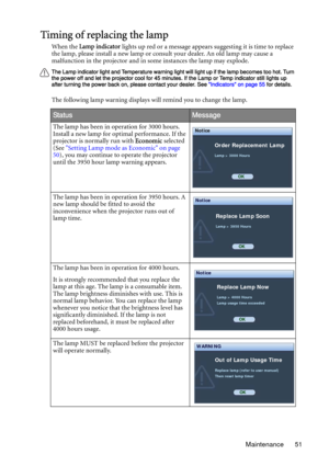 Page 51Maintenance 51
Timing of replacing the lamp
When the Lamp indicator lights up red or a message appears suggesting it is time to replace 
the lamp, please install a new lamp or consult your dealer. An old lamp may cause a 
malfunction in the projector and in some instances the lamp may explode.
The Lamp indicator light and Temperature warning light will light up if the lamp becomes too hot. Turn 
the power off and let the projector cool for 45 minutes. If the Lamp or Temp indicator still lights up 
after...