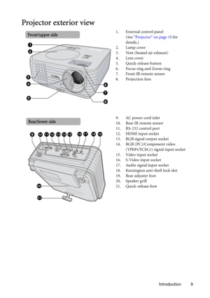 Page 9Introduction 9
Projector exterior view
1. External control panel 
(See Projector on page 10 for 
details.)
2. Lamp cover
3. Vent (heated air exhaust)
4. Lens cover
5. Quick-release button
6. Focus ring and Zoom ring
7. Front IR remote sensor
8. Projection lens
9. AC power cord inlet
10. Rear IR remote sensor
11. RS-232 control port
12. HDMI input socket
13. RGB signal output socket
14. RGB (PC)/Component video 
(YPbPr/YCbCr) signal input socket
15. Video input socket
16. S-Video input socket
17. Audio...