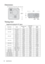 Page 58Specifications 58
Dimensions
239 mm (W) x 95 mm (H) x 245.5 mm (D)
Timing chart
Supported timing for PC input
245.5239
95
64.566.3
Resolution ModeRefresh rate
(Hz)Horizontal 
frequency
(kHz)Clock
(MHz)
720 x 400 720 x 400_70 70.087 31.469 28.3221
640 x 480VGA_60 59.940 31.469 25.175 
VGA_72 72.809 37.861 31.500
VGA_75 75.000 37.500 31.500
VGA_85 85.008 43.269 36.000
800 x 600SVGA_60 60.317 37.879 40.000
SVGA_72 72.188 48.077 50.000
SVGA_75 75.000 46.875 49.500
SVGA_85 85.061 53.674 56.250
1024 x...