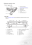 Page 13Introduction 7
Projector exterior view
Front / upper side
Rear side
Refer to Connection on page 18 for more information on making connections to various 
equipment.1. External control panel 
(See External control panel on 
page 9 for detailed information.)
2. Ventilation grill
3. Projection lens
4. Front adjuster button
5. Lens cap
6. Focus ring and Zoom ring
7. Front IR remote sensor
1
2
3
4
56
7
8. Rear adjuster foot
9. AC power cord inlet
10. Filter case
11. Rear IR remote sensor
12. USB socket
13....