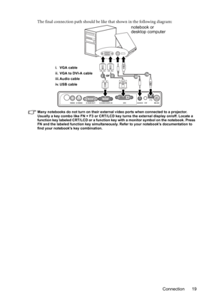 Page 19Connection 19 The final connection path should be like that shown in the following diagram:
Many notebooks do not turn on their external video ports when connected to a projector. 
Usually a key combo like FN + F3 or CRT/LCD key turns the external display on/off. Locate a 
function key labeled CRT/LCD or a function key with a monitor symbol on the notebook. Press 
FN and the labeled function key simultaneously. Refer to your notebooks documentation to 
find your notebooks key combination.
notebook or...