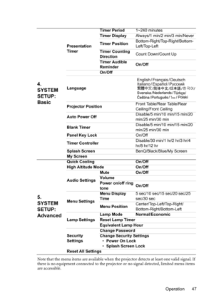 Page 47Operation 47 Note that the menu items are available when the projector detects at least one valid signal. If 
there is no equipment connected to the projector or no signal detected, limited menu items 
are accessible.
4. 
SYSTEM 
SETUP: 
Basic
Presentation 
TimerTimer Period1~240 minutes
Timer DisplayAlways/1 min/2 min/3 min/Never
Timer PositionBottom-Right/Top-Right/Bottom-
Left/Top-Left
Timer Counting 
DirectionCount Down/Count Up
Timer Audible 
ReminderOn/Off
On/Off
Language
Projector PositionFront...