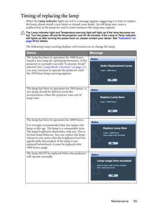 Page 55Maintenance 55
Timing of replacing the lamp
When the Lamp indicator lights up red or a message appears suggesting it is time to replace 
the lamp, please install a new lamp or consult your dealer. An old lamp may cause a 
malfunction in the projector and in some instances the lamp may explode.
The Lamp indicator light and Temperature warning light will light up if the lamp becomes too 
hot. Turn the power off and let the projector cool for 45 minutes. If the Lamp or Temp indicator 
still lights up after...