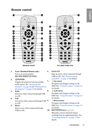 Page 11Introduction 11
EnglishRemote control
1. Laser (Standard Remote only)Use as on-screen pointer. 
DO NOT POINT IN EYES .
2. POWER Toggles the projector between standby 
mode and on. See  Starting up the 
projector on page 28  and  Shutting down 
the projector on page 48  for details.
3. Enter
Enter key when connected through USB 
to a PC.
4. Left
Left arrow when connected through USB 
to a PC.
5. Down
Down arrow when connected through 
USB to a PC. 6. PAGE UP
Page up arrow when connected through 
USB to a...