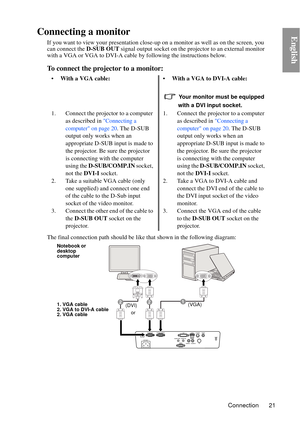 Page 21Connection 21
EnglishConnecting a monitor
If you want to view your presentation close-up on a monitor  as well as on the screen, you 
can connect the  D-SUB OUT signal output socket on the proj ector to an external monitor 
with a VGA or VGA to DVI-A cable  by following the instructions below.
To connect the projector to a monitor:
The final connection path should be like  that shown in the following diagram:
• With a VGA cable: • With a VGA to DVI-A cable:
 Your monitor must be equipped 
with a DVI...