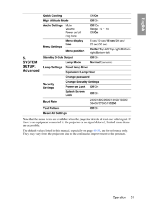 Page 51Operation 51
English
Note that the menu items are available when the projector detects at least one valid signal. If 
there is no equipment connected to the proj ector or no signal detected, limited menu items 
are accessible.
The default values listed in this manual, especially on page  49-56, are for reference only. 
They may vary from the projectors due to th e continuous improvement to the products.
5. 
SYSTEM 
SETUP: 
Advanced
Quick CoolingOff/ On
High Altitude Mode Off /On
Audio Settings Mute...