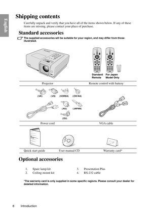 Page 8Introduction
8
EnglishShipping contents
Carefully unpack and verify that you have all of the items shown below. If any of these 
items are missing, please contact your place of purchase.
Standard accessories
The supplied accessories will be suitable for your region, and may differ from those 
illustrated.
Optional accessories
*The warranty card is only supplied in some specific regions. Please consult your dealer for 
detailed information.
Projector Remote control with battery
Power cord VGA cable
Quick...