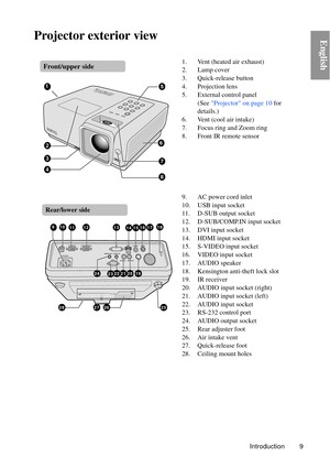 Page 9Introduction 9
EnglishProjector exterior view
1. Vent (heated air exhaust)
2. Lamp cover
3. Quick-release button
4. Projection lens
5. External control panel (See Projector on page 10  for 
details.)
6. Vent (cool air intake)
7. Focus ring and Zoom ring
8. Front IR remote sensor
9. AC power cord inlet
10. USB input socket
11. D-SUB output socket
12. D-SUB/COMP.IN input socket
13. DVI input socket
14. HDMI input socket
15. S-VIDEO input socket
16. VIDEO input socket
17. AUDIO speaker
18. Kensington...